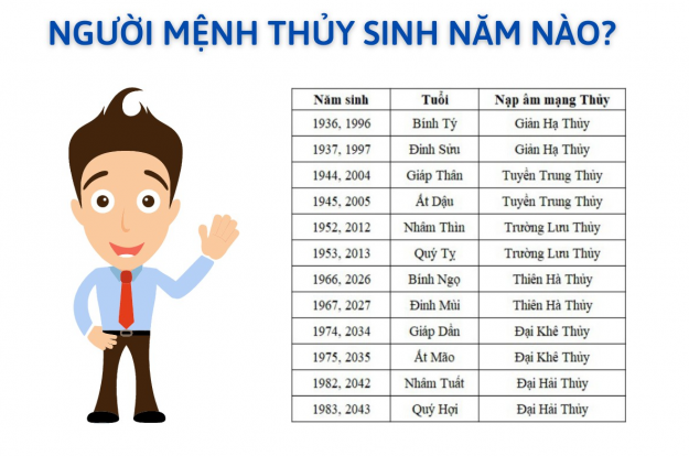 Người mệnh thủy sinh năm nào?